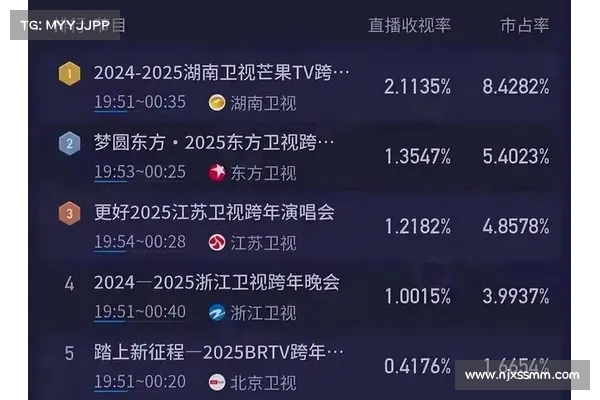 央视综合频道在线直播观看平台最新开启,精彩节目一触即看 央视综合频道在线直播观看平台最新开启,精彩节目一触即看